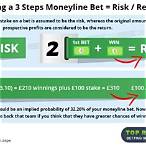 how does a moneyline bet work